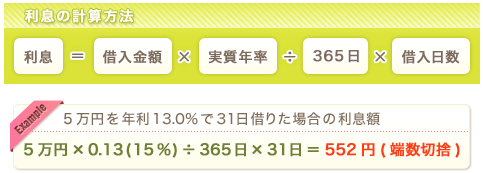 利息の計算方法